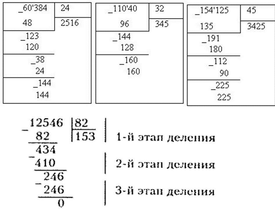 Деление четырехзначных чисел на двузначные примеры. Как решается деление столбиком. Как делить в столбик 3 класс. Как деление в столбик 3 класс. Как делить столбиком 4 класс.